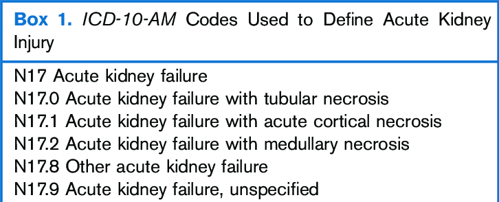 aki icd 10 Codes