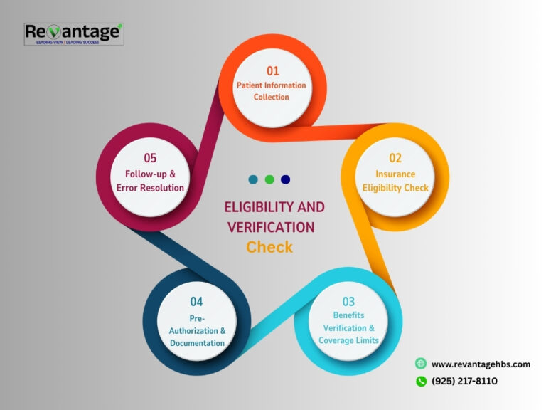 Health Insurance Eligibility and Verification Services: A Complete Guide for Healthcare Providers