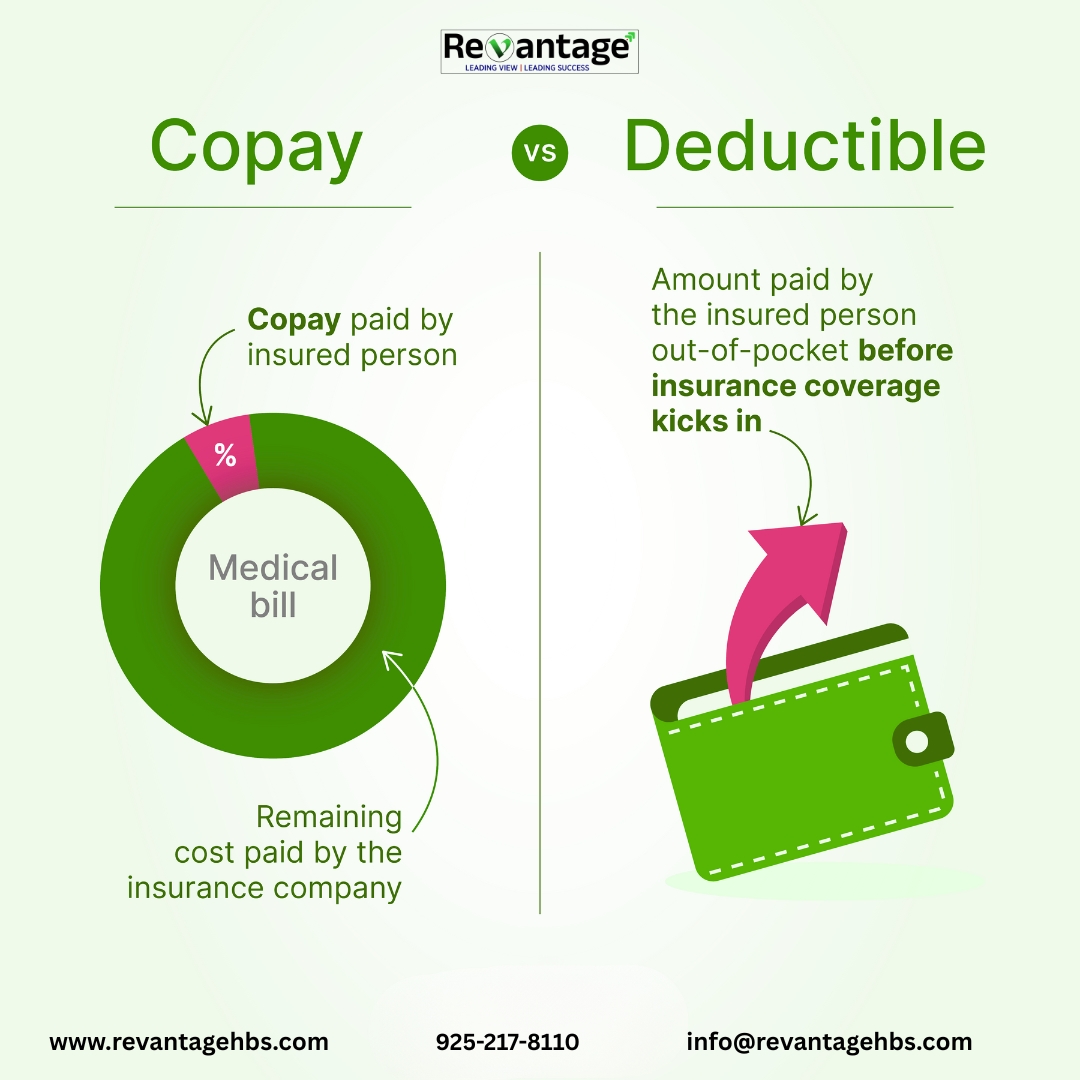 Deductibles, Co-pays, and Co-insurance