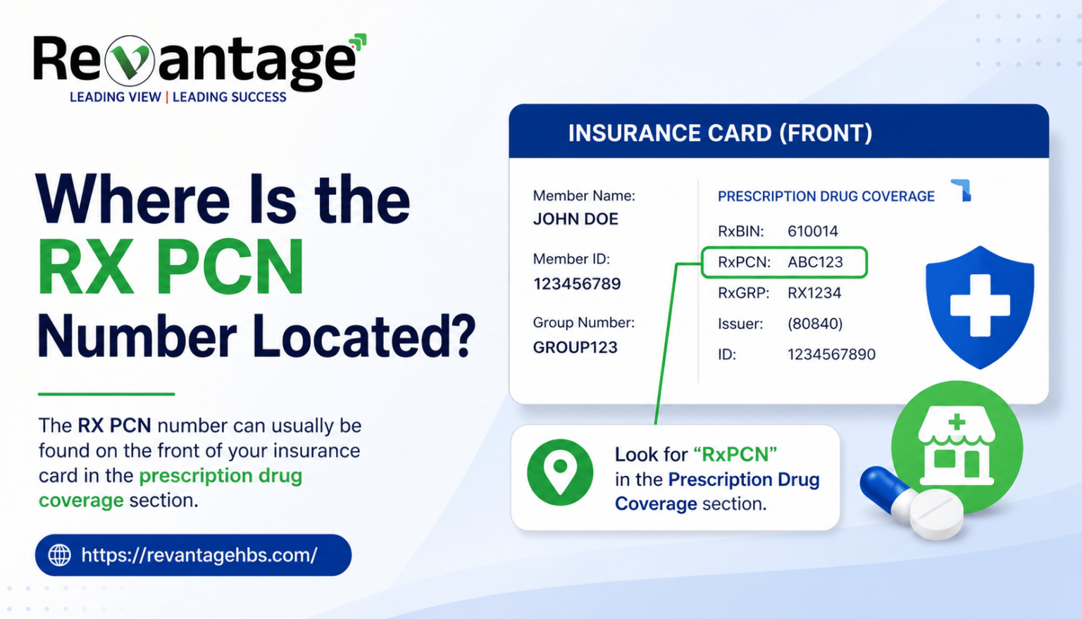 What Is RX PCN on Insurance Card? Meaning, Location & Importance